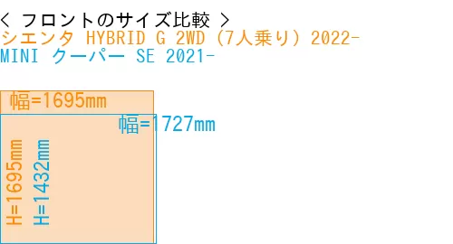 #シエンタ HYBRID G 2WD（7人乗り）2022- + MINI クーパー SE 2021-